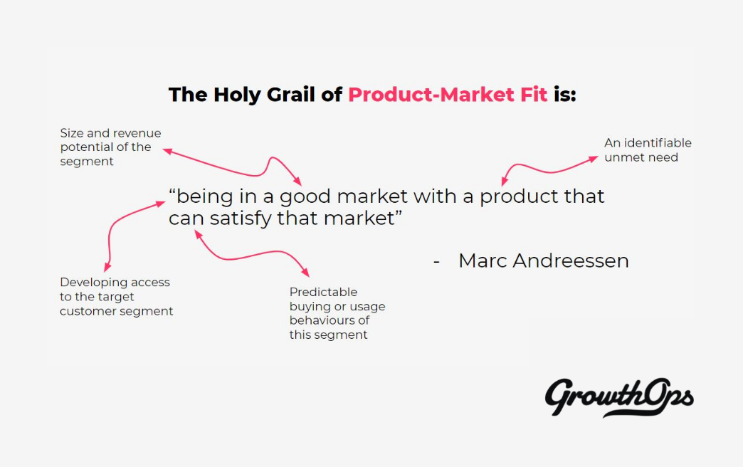 what-is-the-definition-of-product-market-fit